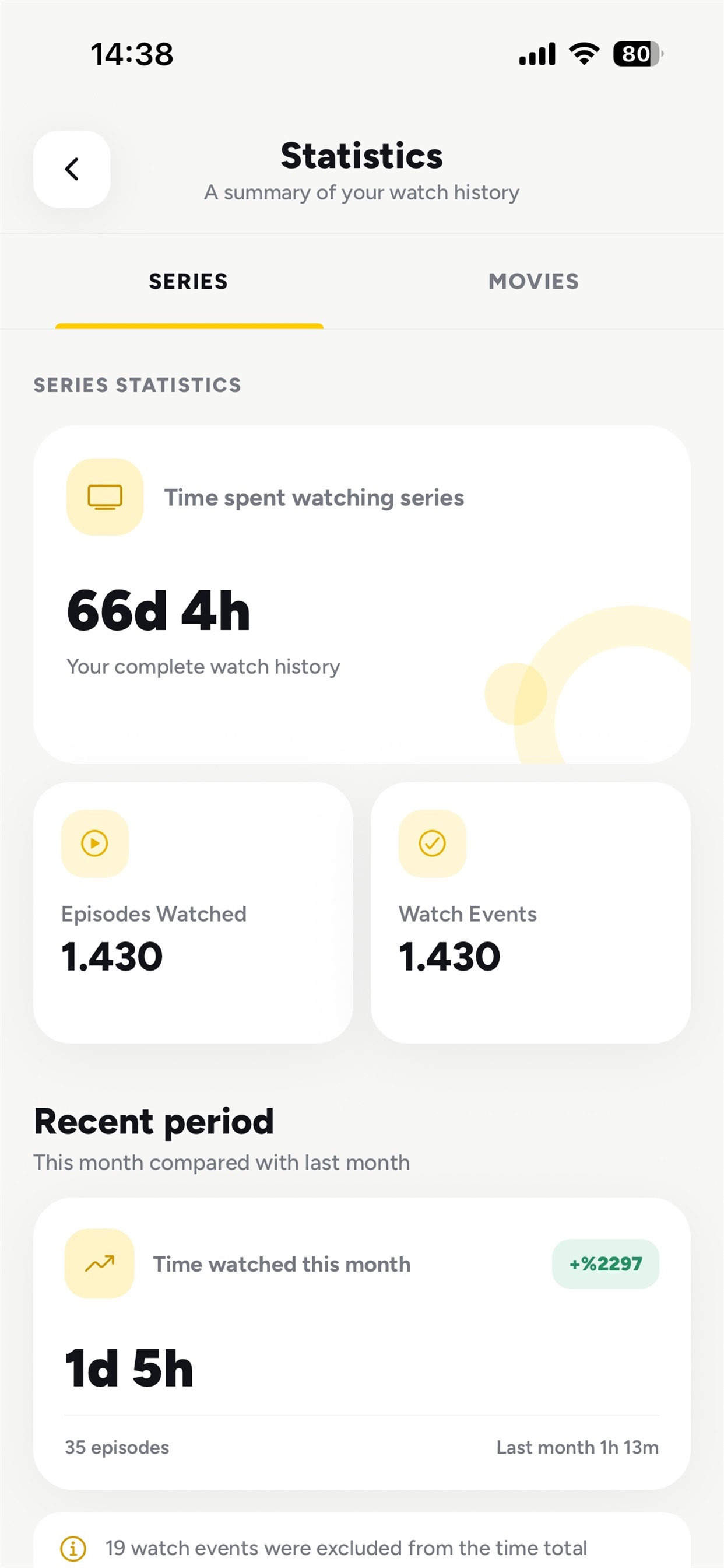 Watch statistics